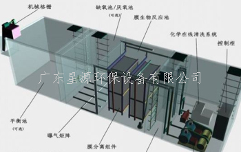 我國(guó)常見(jiàn)生活廢水處理方式有哪些？